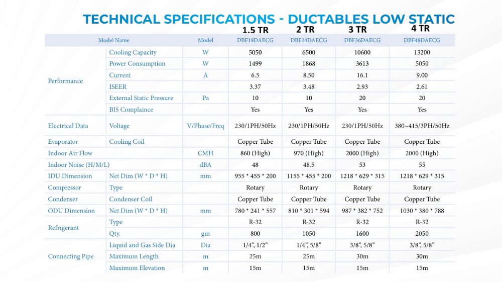 Dunham Bush ductable ac Low Static Specifications